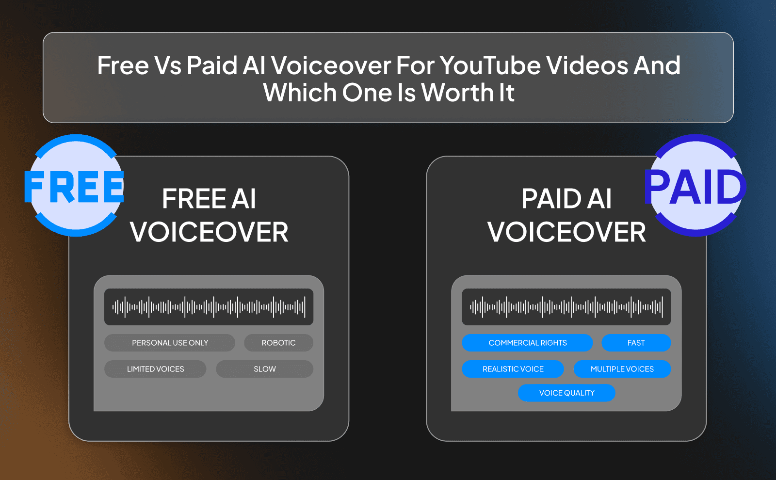Free vs Paid AI Voiceover for YouTube Videos and Which One Is Worth It