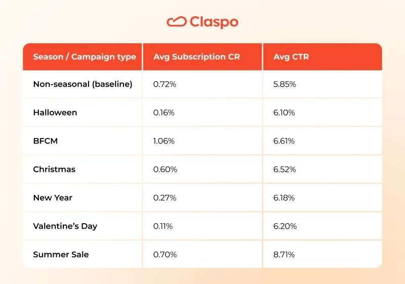 Seasonal-campaigns-1