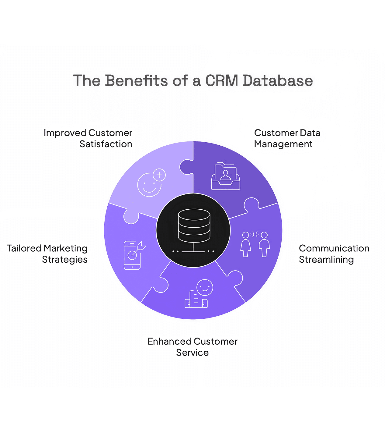 Why a CRM Database Matters for Sales Teams