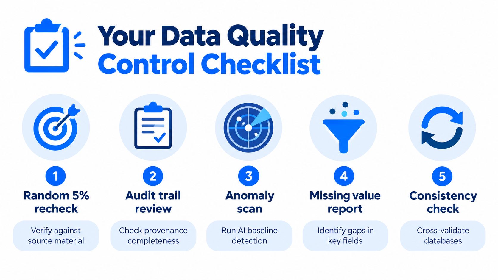 A checklist of five essential data quality control steps for researchers to verify and maintain data accuracy.