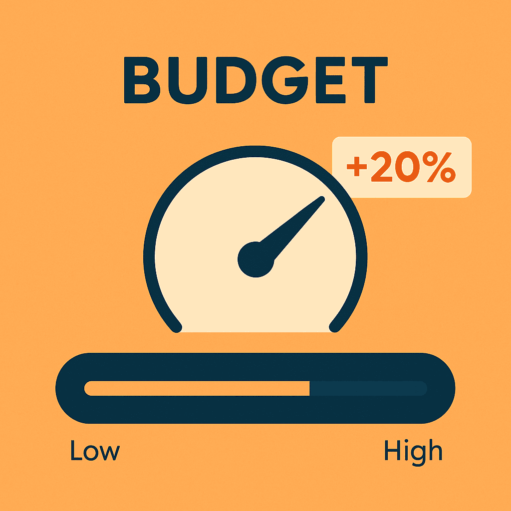 facebook ad budget optimization