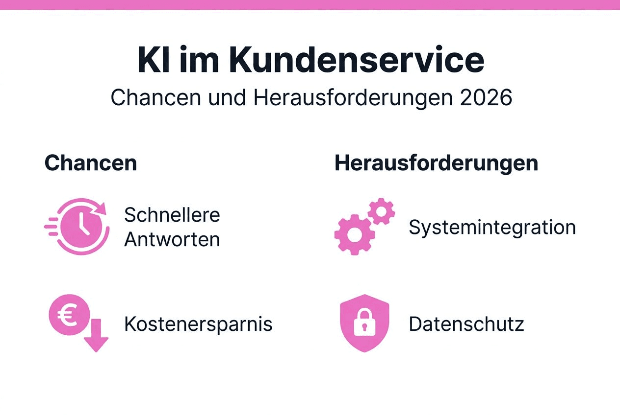 Grafik: Potenziale und Herausforderungen von Künstlicher Intelligenz im Überblick