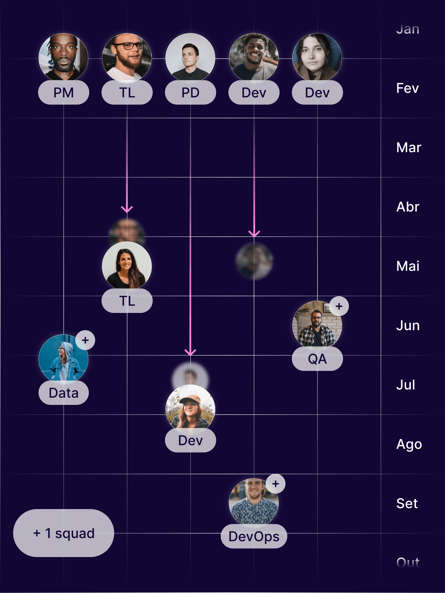 flexibilidade na alocação de prolancers