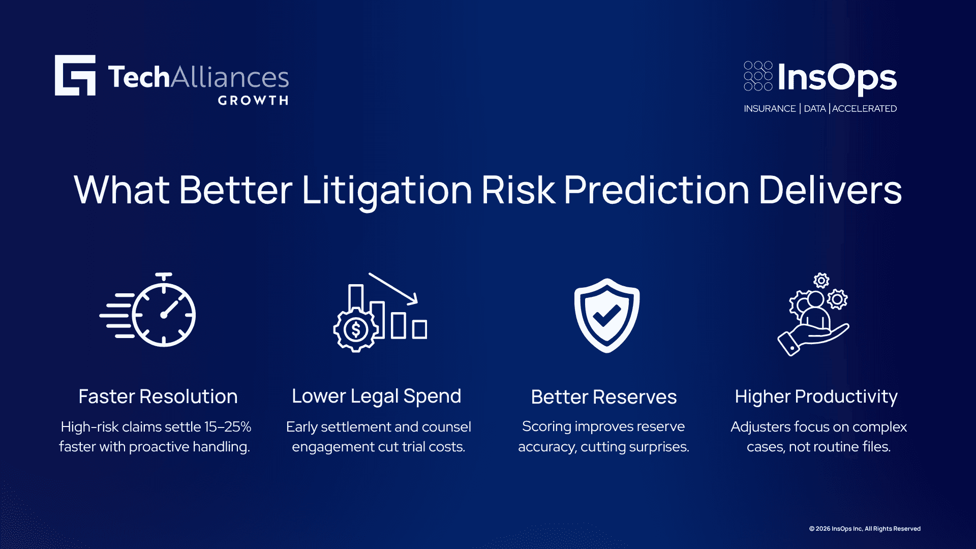 Four-step infographic on litigation risk scoring benefits: faster resolution, lower legal spend, better reserves, higher productivity
