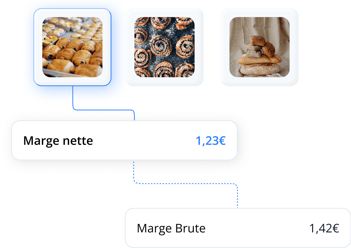 Pastry products with automatic margin calculation display