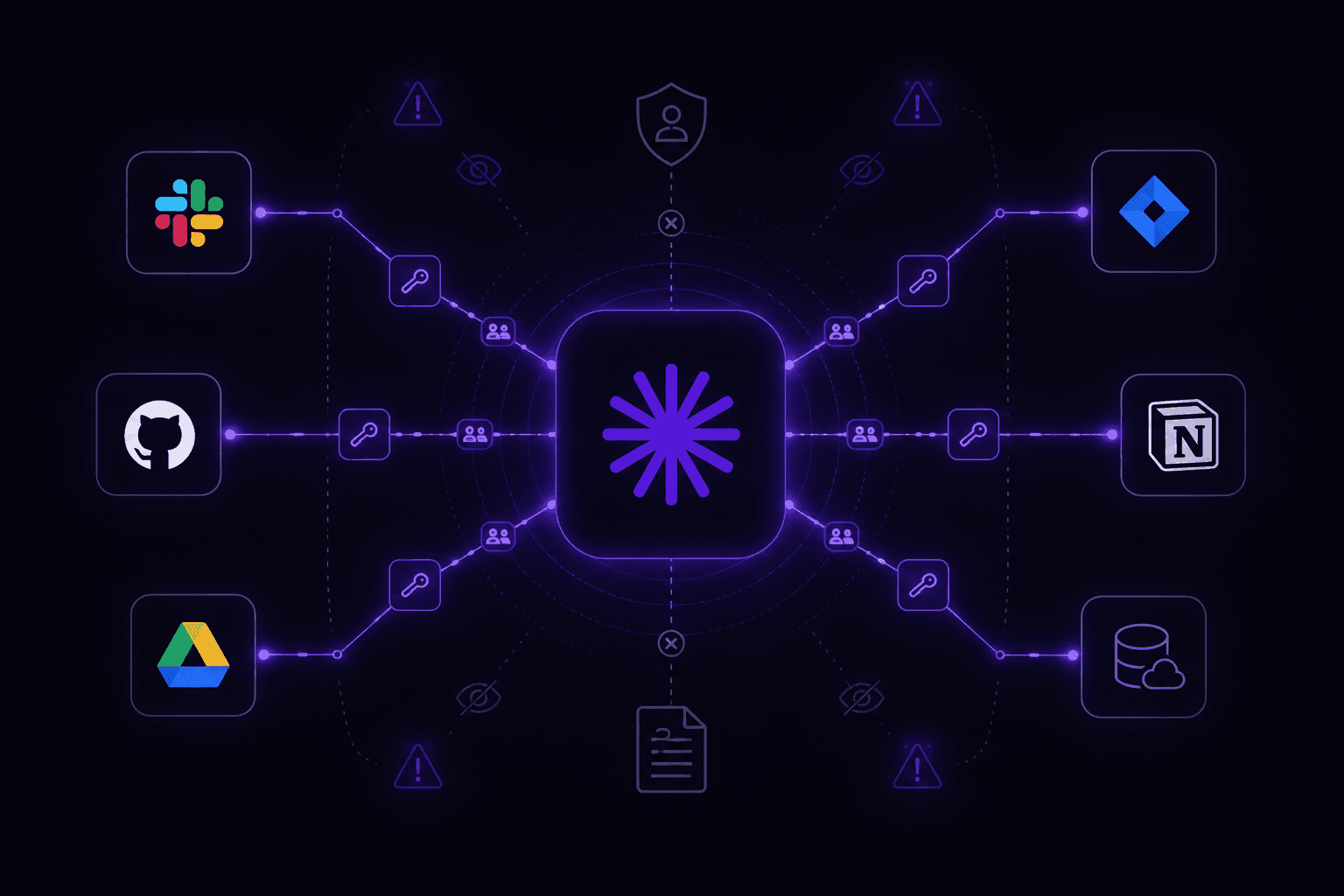 MCP Authentication and Connector Risk