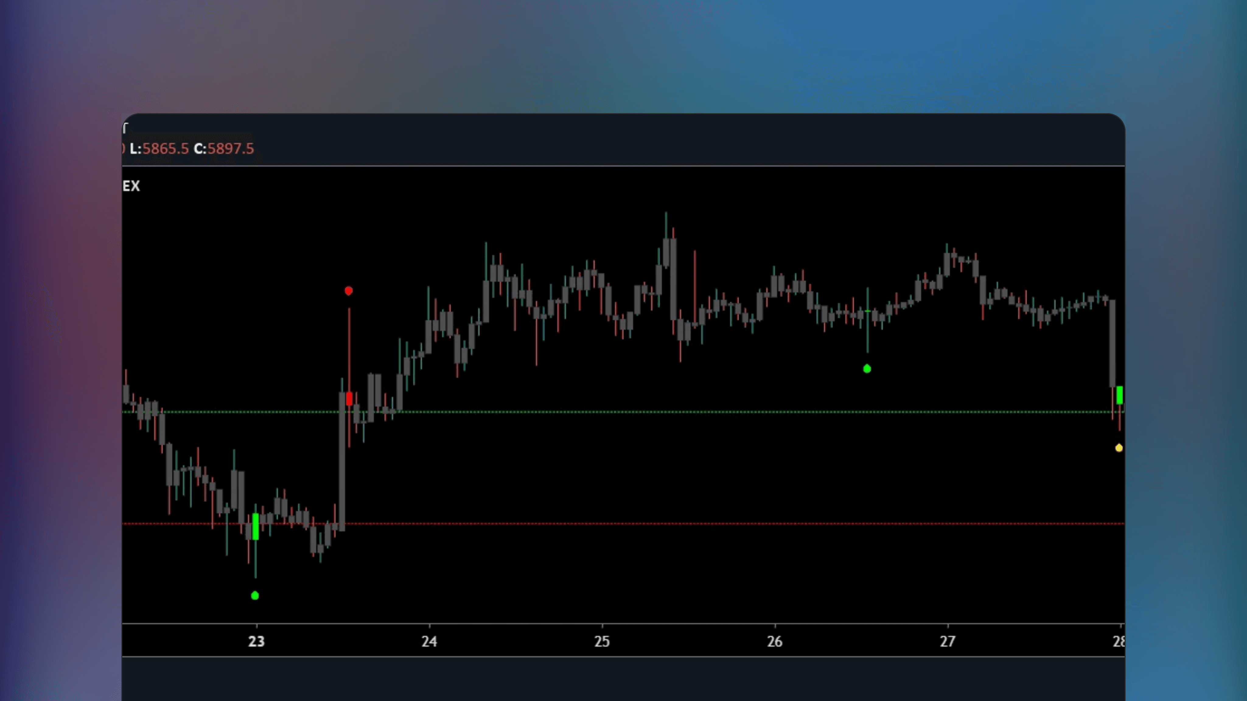 TradingView price chart showing the Reversal finder indicator highlighting price bars signaling a reversal after a false break of support or resistance levels