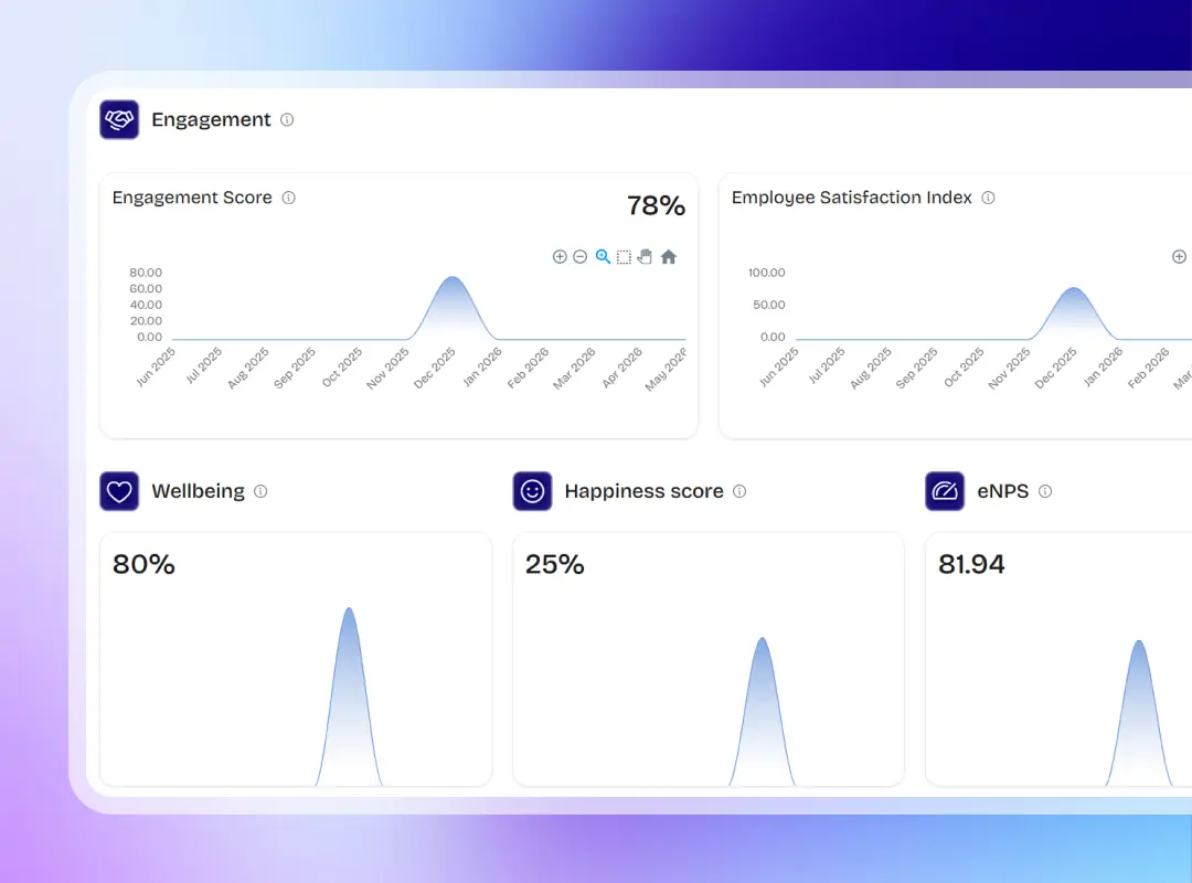 Interactive Analytics Dashboard