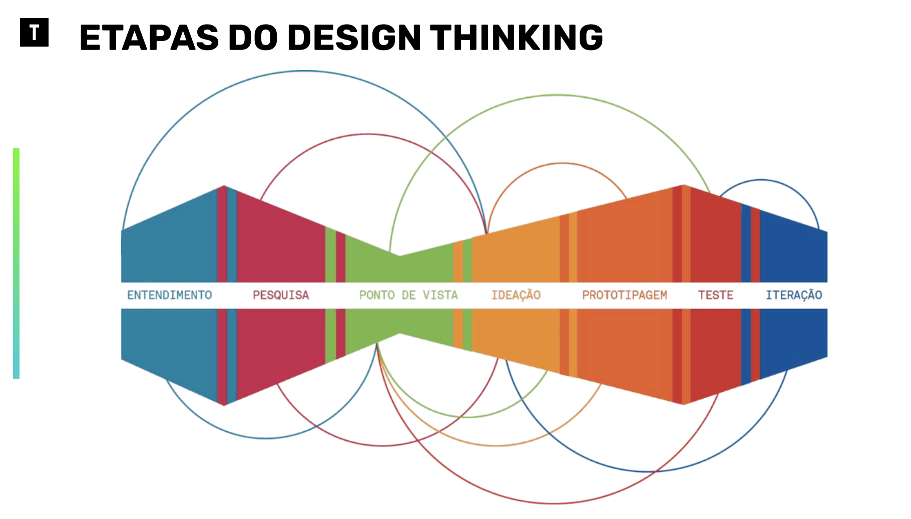 etapas-design-thinking