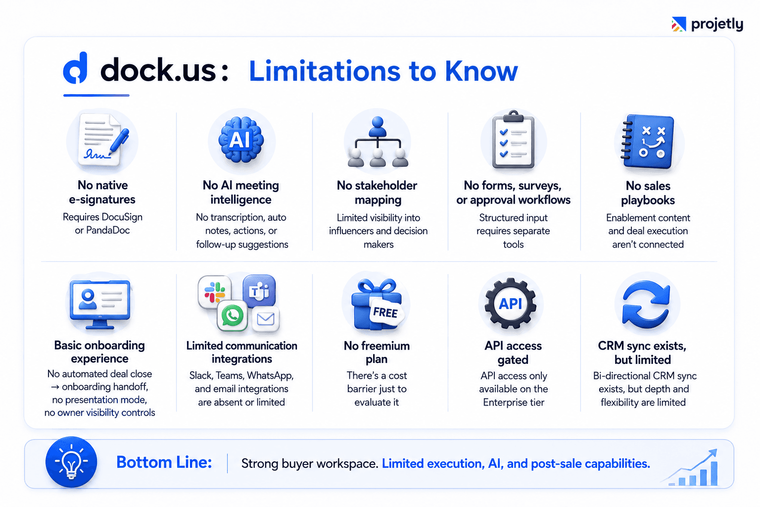 Dock.us:  real gaps to know before you commit: