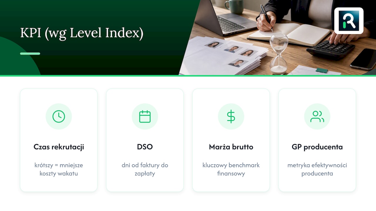 Benchmarki i KPI, którymi obronisz swoją cenę — overview diagram