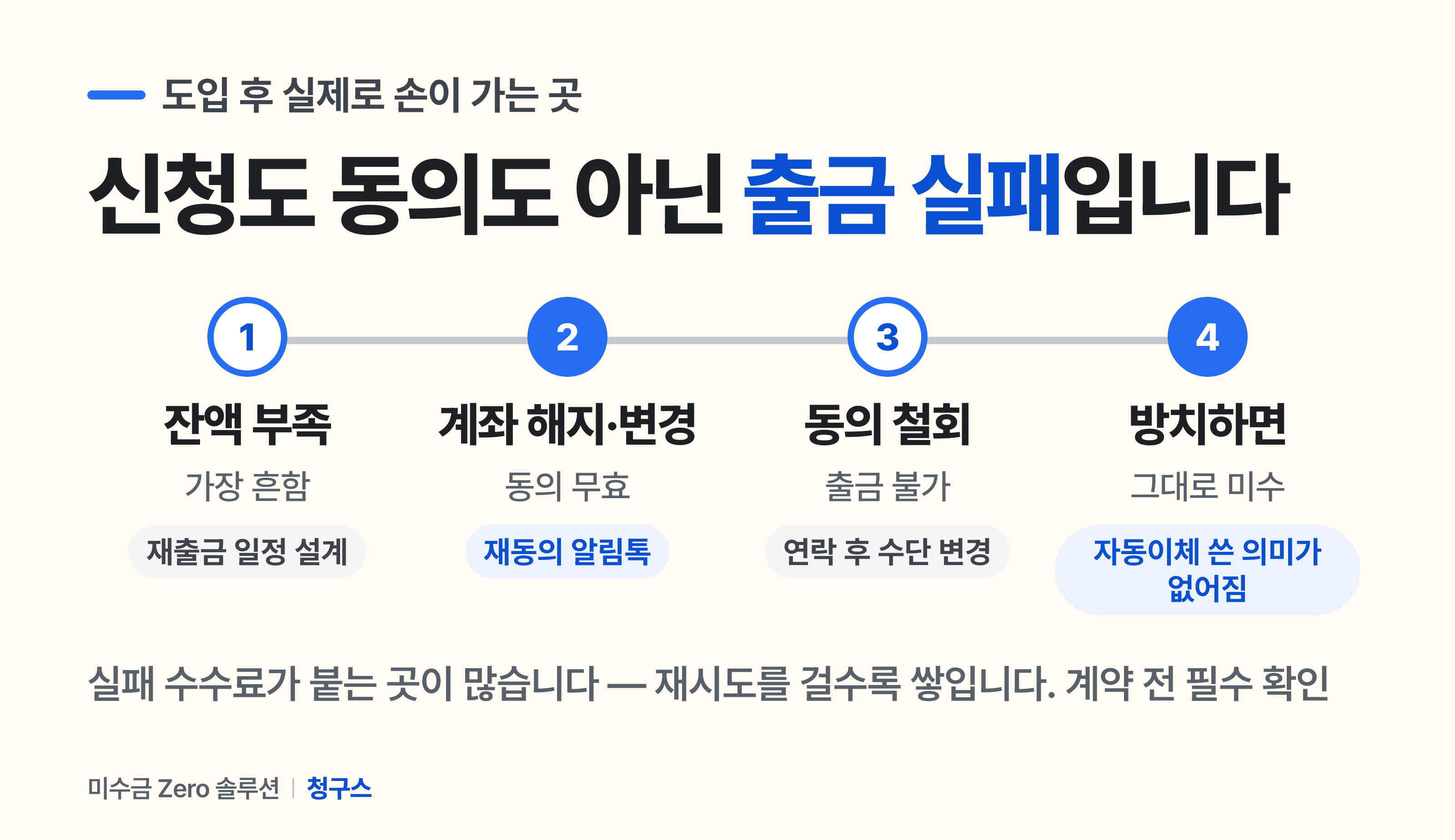CMS자동이체 출금 실패 사유 3가지와 재출금 처리 흐름