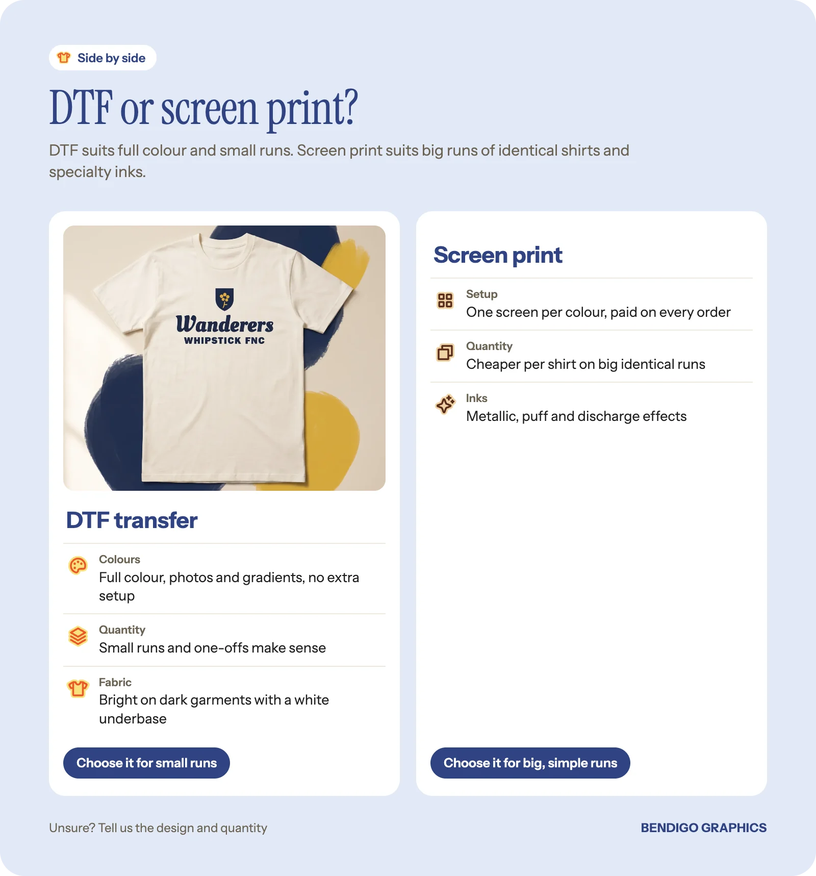 Comparison of DTF printing and screen printing on colours, quantity and durability, with a printed classic tee photo.