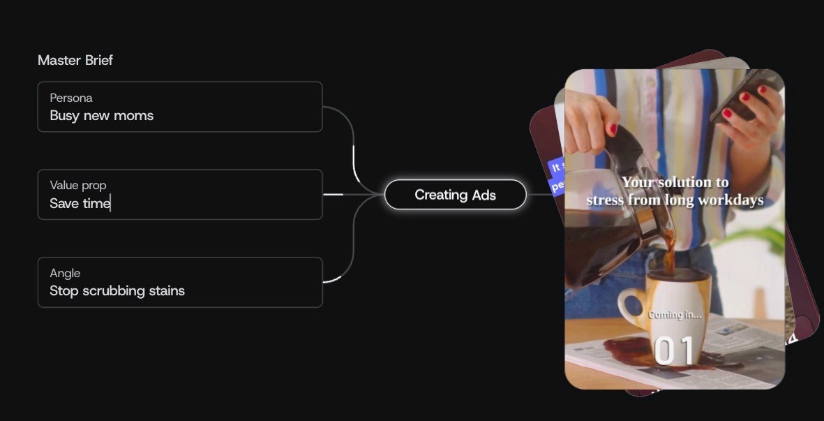 Airpost, an AI-driven UGC ad generator
