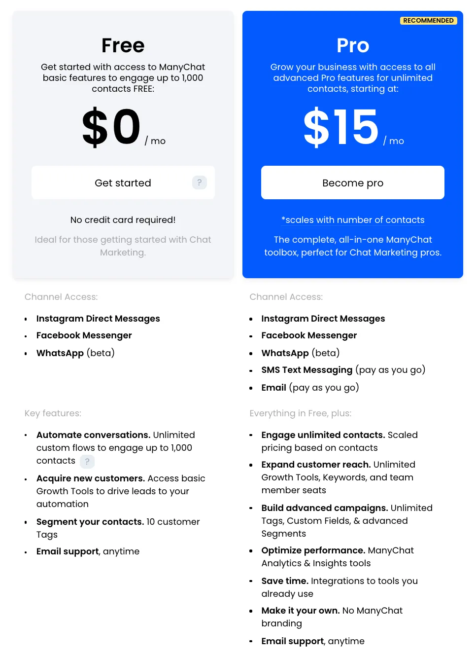 ManyChat Pricing