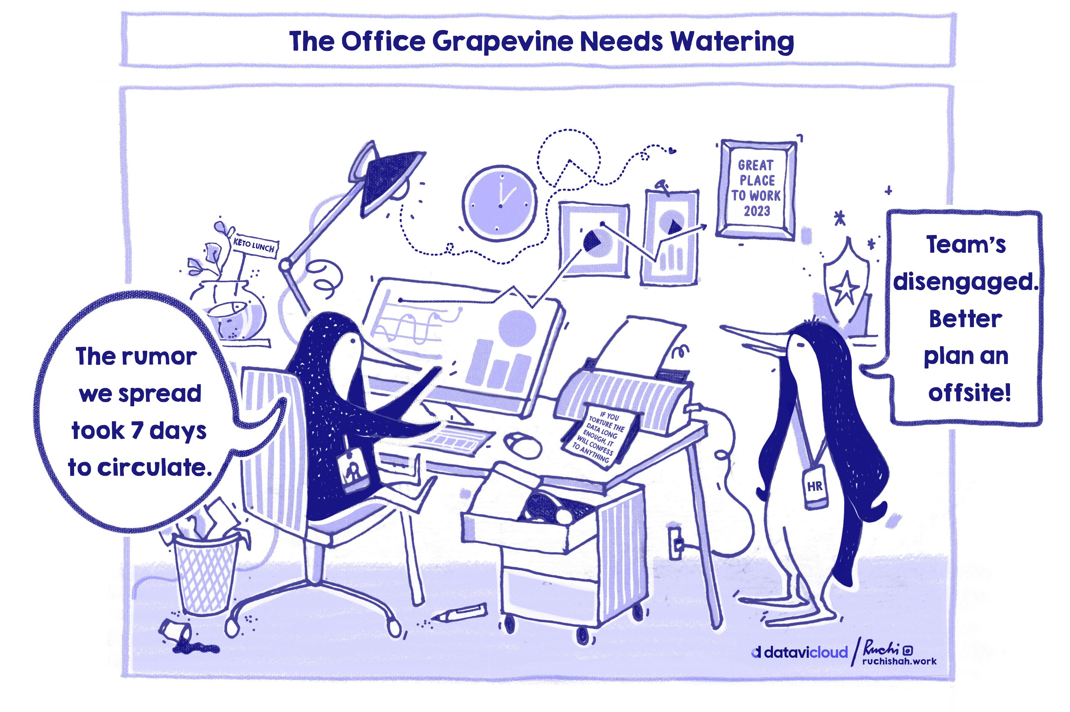 A comic about how long it takes for news and rumors to travel through an office.