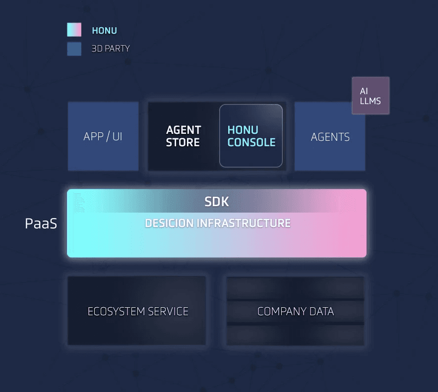 honu platform image