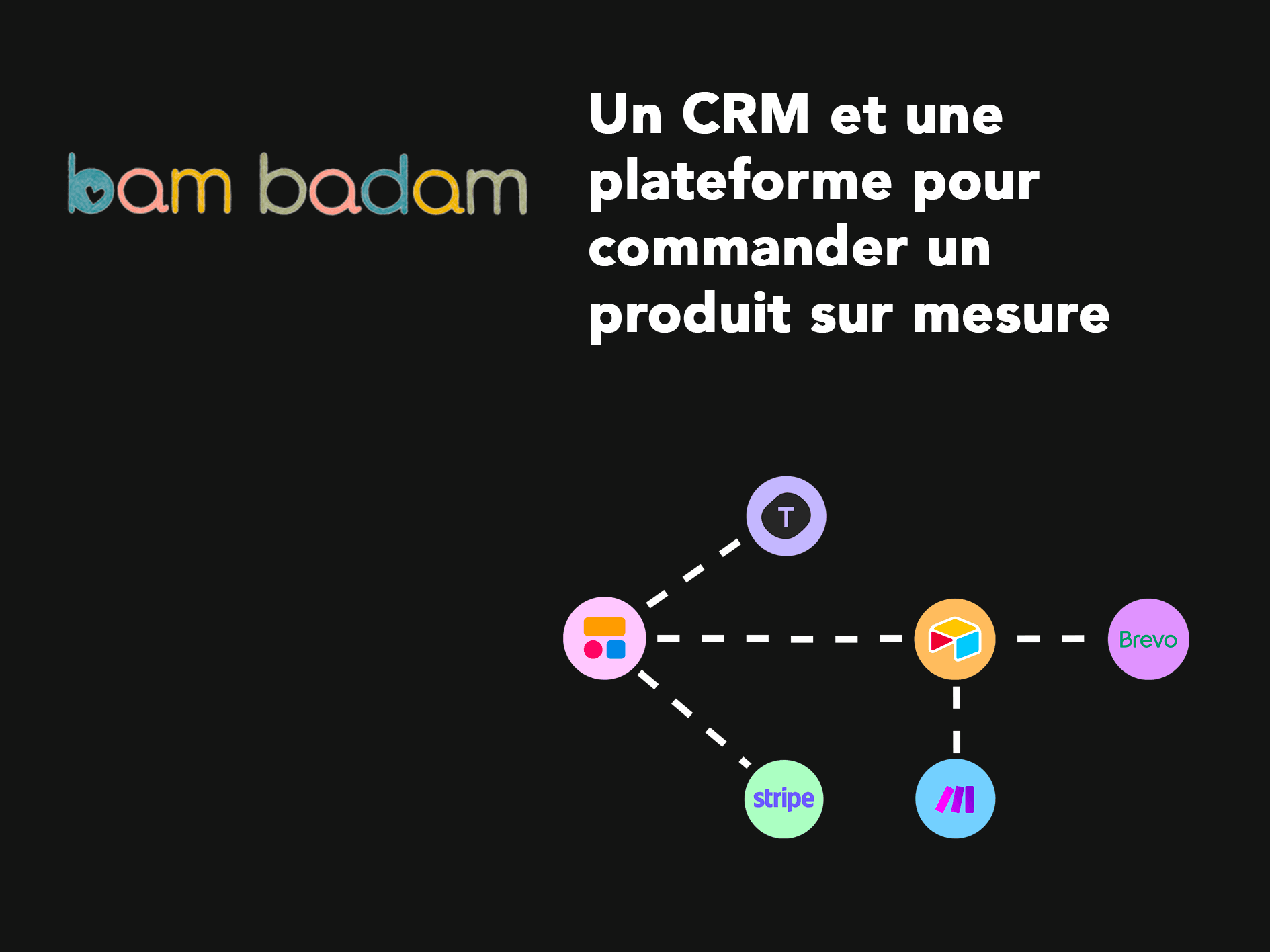 Schéma illustrant l’architecture du système d’information de Bambadam Éditions : intégration d’outils no-code connectés pour centraliser les données, automatiser les tâches et simplifier la gestion interne.