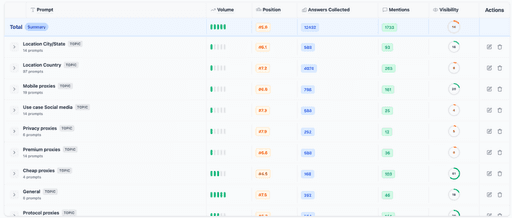 Returning Customers Chart