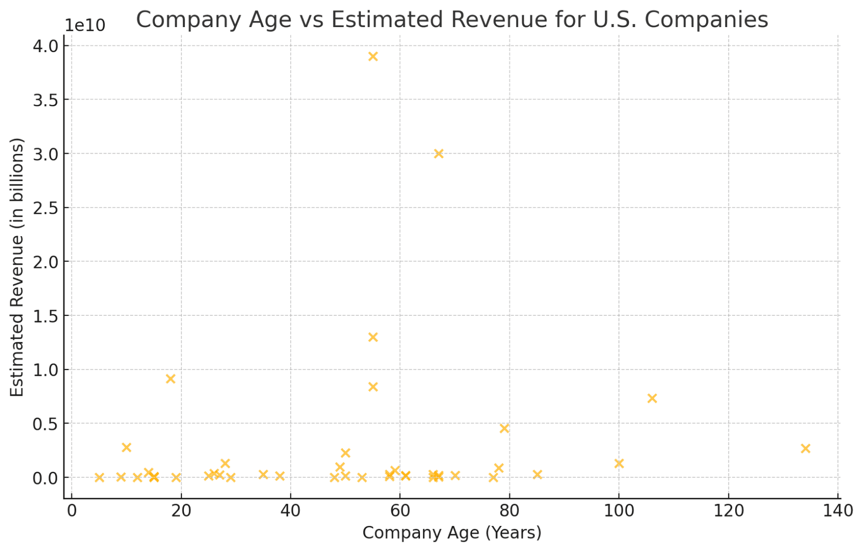 Crunching the data series: East European software development companies targeting the U.S. car rental market - Milk and Cookies Studio