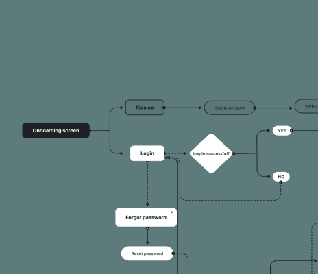 User flow highlighting key onboarding steps to the EzzyExchange mobile app.