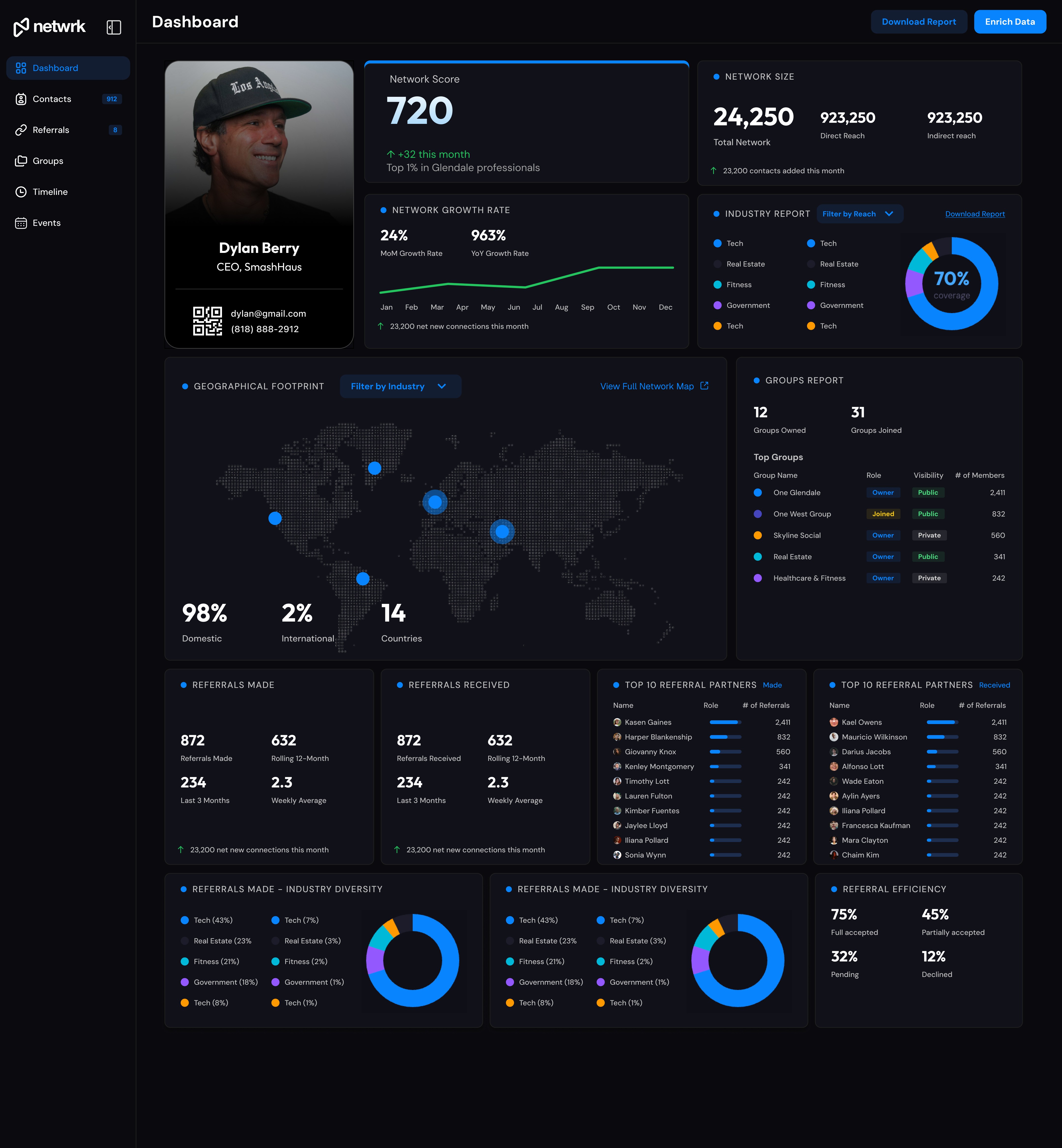 An image of Dreelio's dashboard