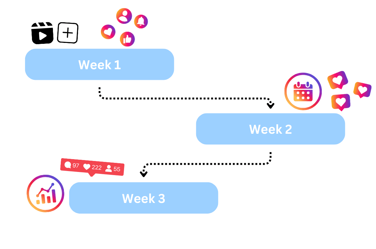 Content Plan Grafik