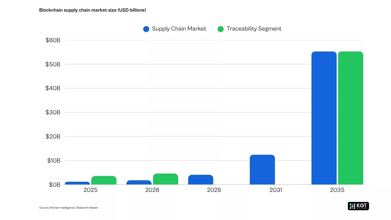 data analytics Kgt solutions 