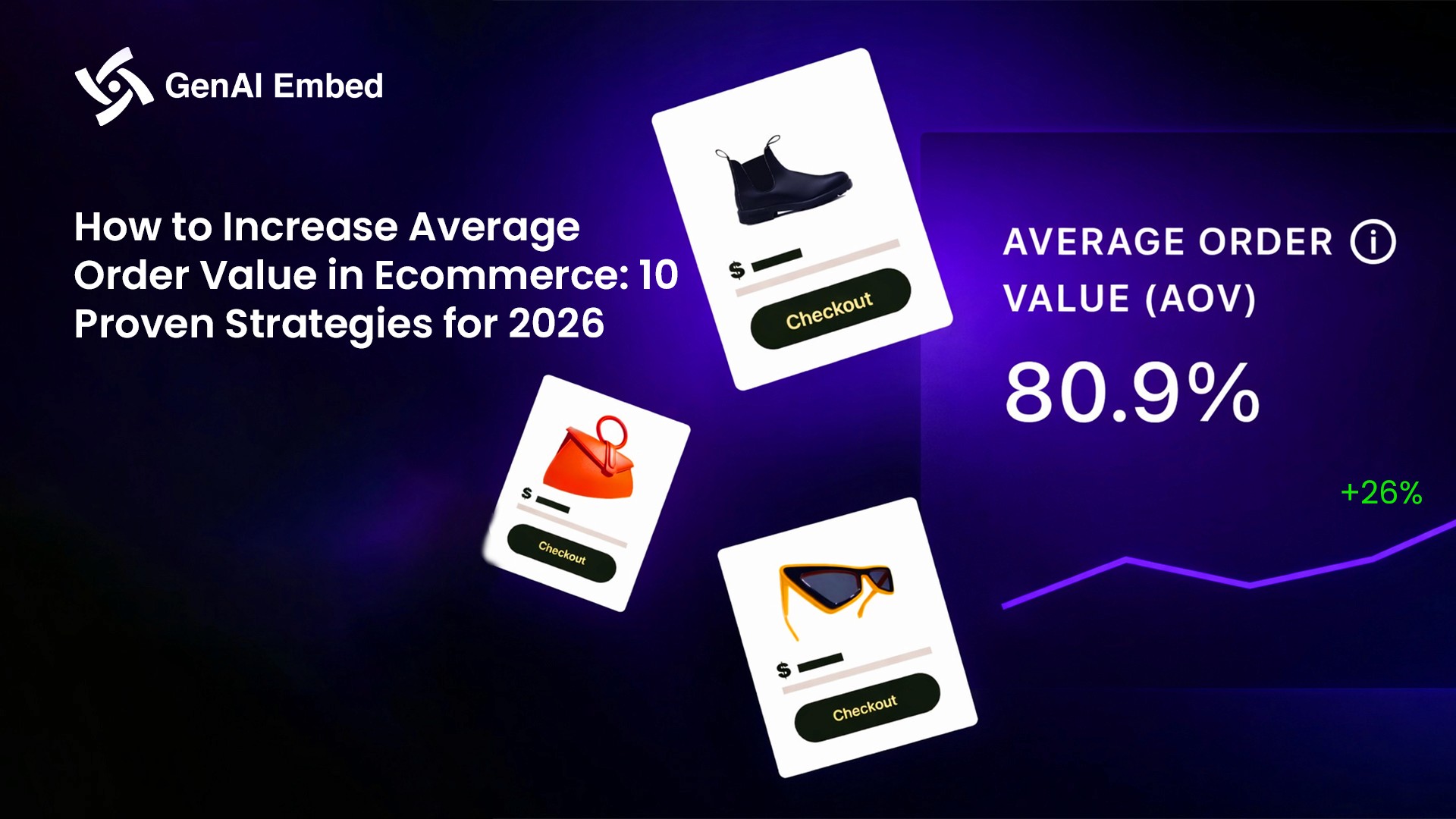 AOV optimization ecommerce