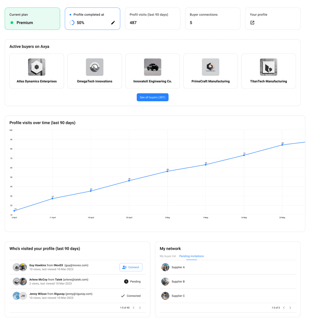 Supplier Profile Dashboard Axya