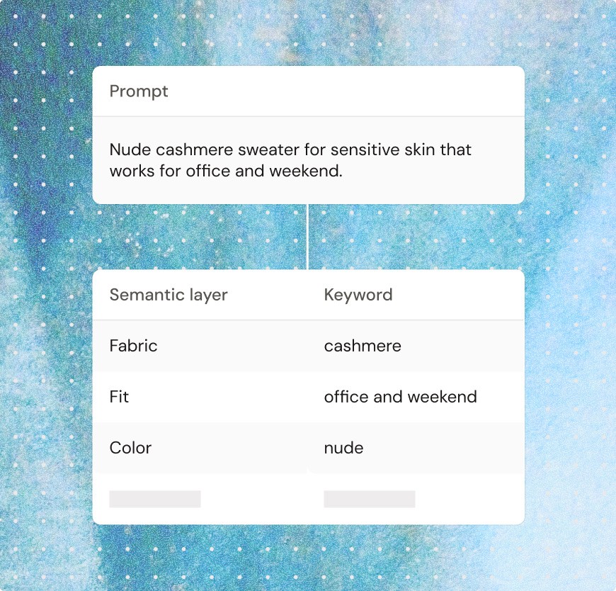 Example AI prompt mapped to semantic layers and keywords, showing fabric, fit, and color attributes for a cashmere sweater.