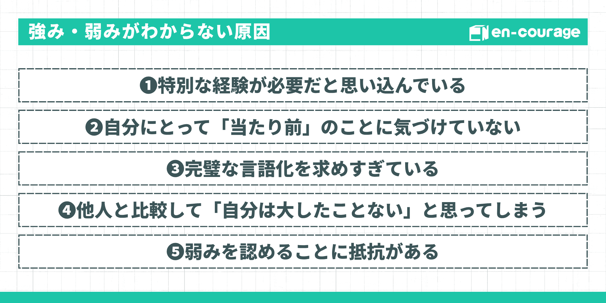 強み・弱みがわからない原因（特別な経験が必要だと思い込む、当たり前に気づけない、完璧な言語化を求めすぎる、他人と比較してしまう、弱みを認める抵抗の5つ）
