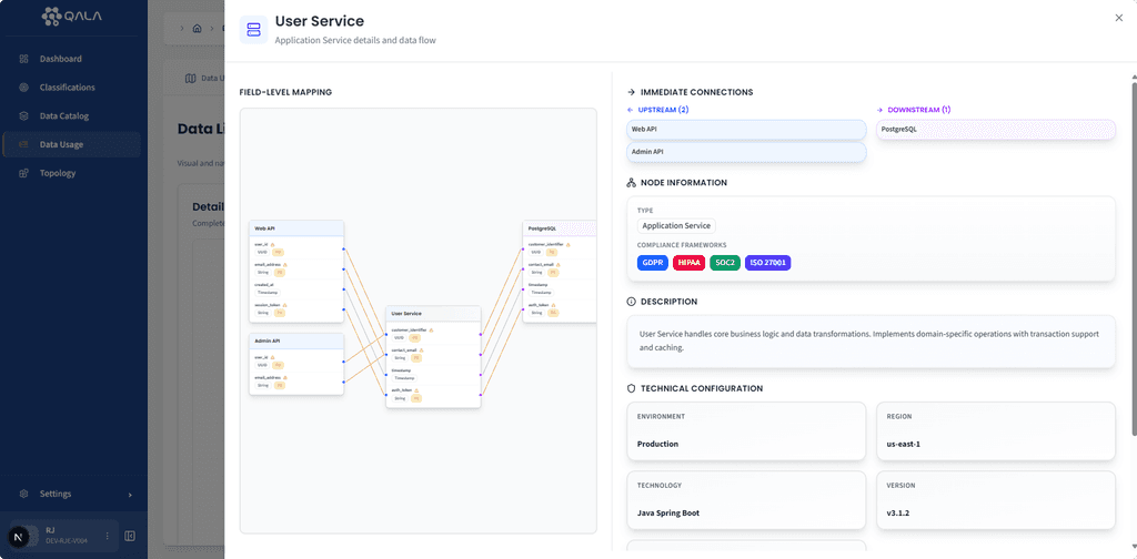 Qala topology dashboard detecting hidden systems and unauthorised storage locations containing sensitive data. Data detection and analysis identify critical exposures, ensuring oversight, compliance, and risk reduction.
