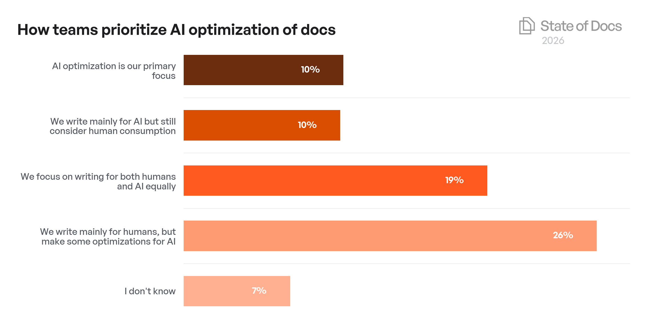 Company Size Year-over-Year