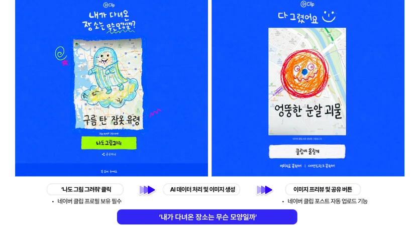 광고 대행사/제작사 위에이알의 경험설계 아티클 첨부자료: 네이버 클립의 AI 콘텐츠 사례 분석 일러스트. '내가 다녀온 장소는 무슨 모양일까?'라는 문구와 함께 유저 데이터를 활용한 크레파스풍 AI 마케팅 성공 공식 화면. '나도 그림 그려줘' 클릭 후 AI 데이터 처리 및 이미지 생성 단계를 거쳐 '클립에 공유하기' 버튼으로 이어지는 제로 허들의 매끄러운 디지털 캠페인 유저 동선 구조 설명.