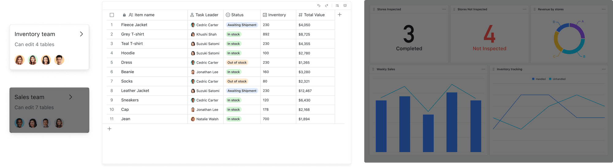 Lark Base provides dynamic permission controls to be a better alternative to Airtable.