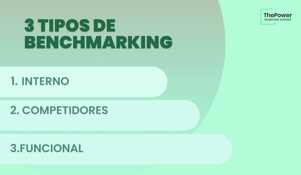 3 tipos de benchmarking