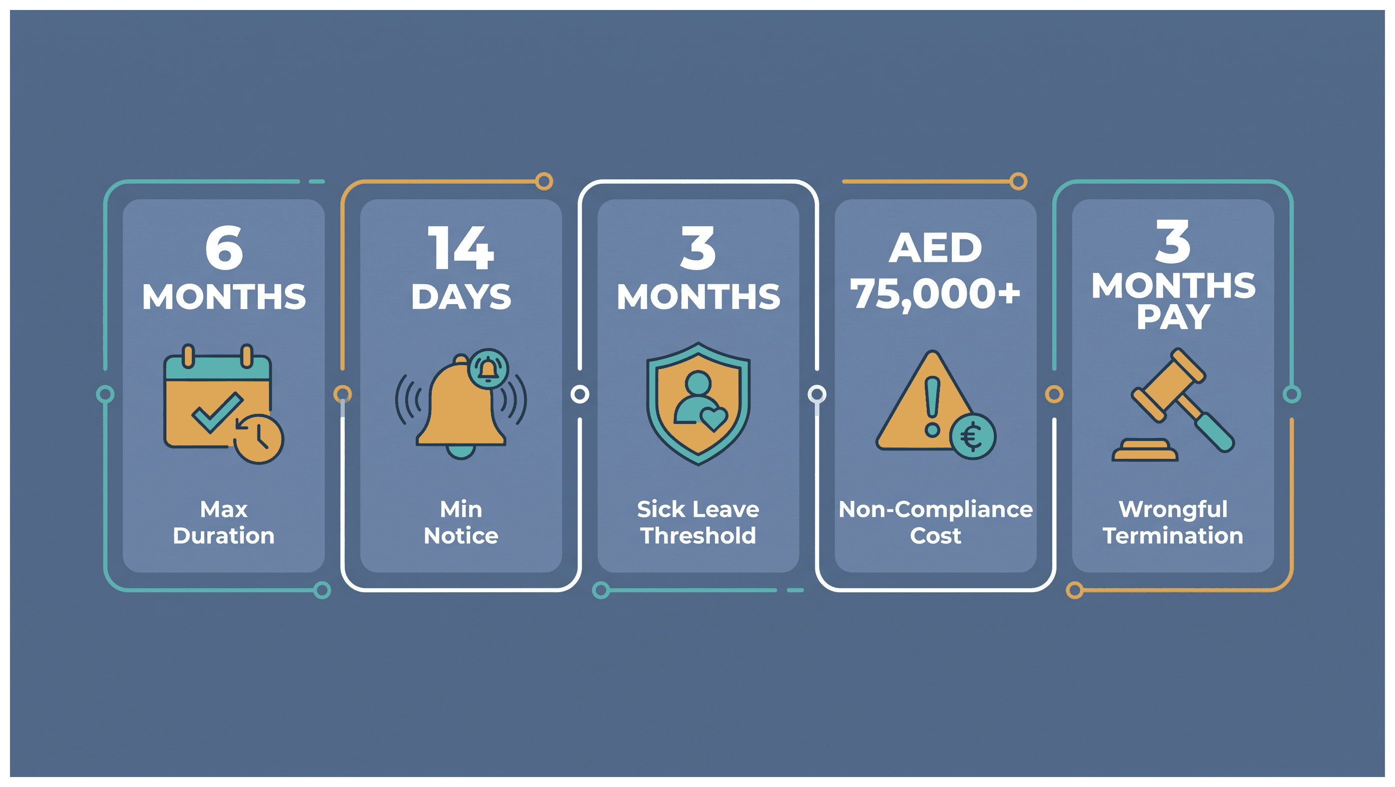 Infographic: Employee Probation Rules in the UAE: Rules and Employer Requirements