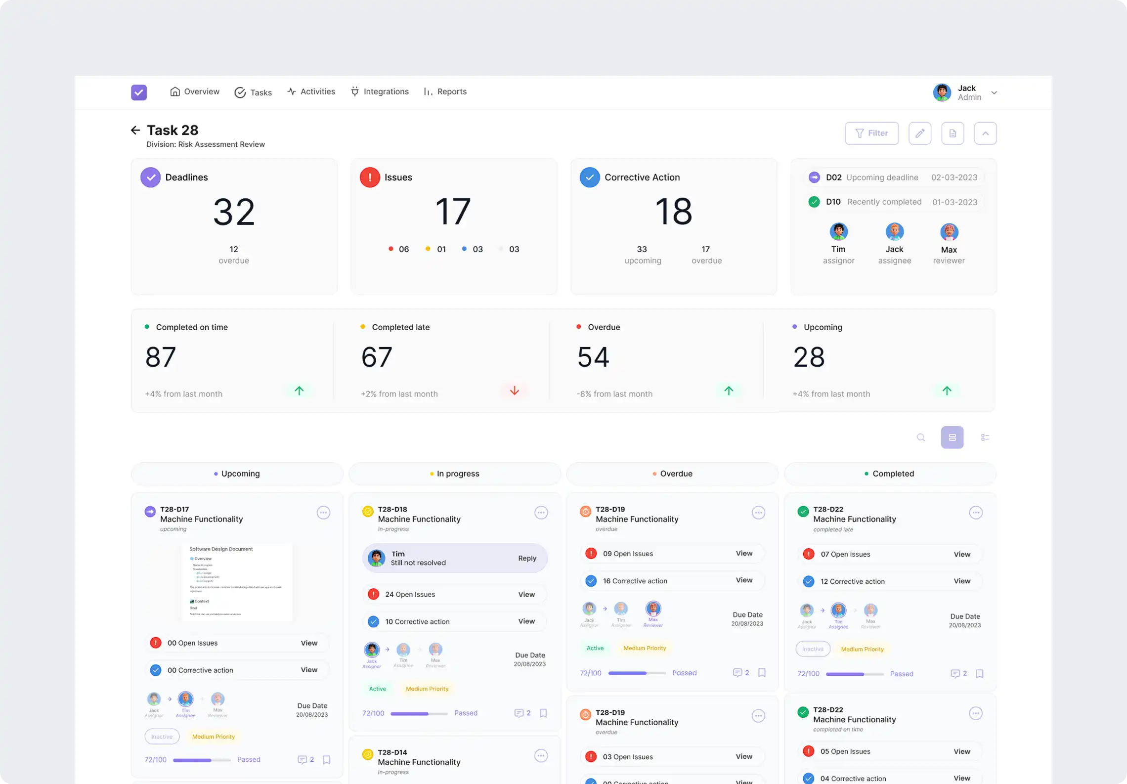 Human Risks B2B dashboard redesign detailing key performance indicators like deadlines, open issues, corrective actions, and completion rates