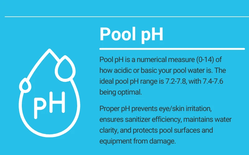 What Is Pool pH?