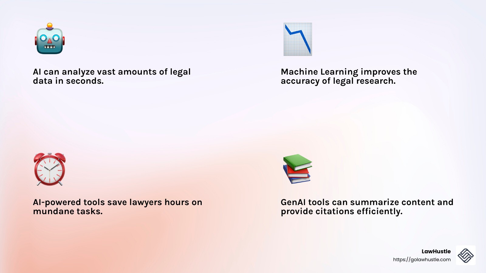 AI legal research efficiency - AI legal tech solutions infographic 4_facts_emoji_light-gradient