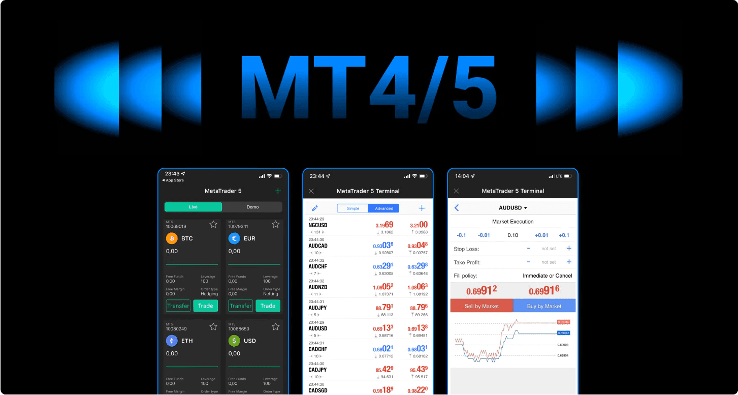 MetaTrader 4 and 5 and B2Core Integration