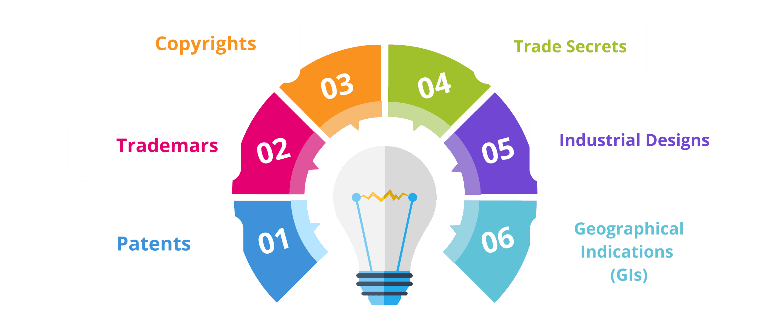 6 Types of Intellectual Property