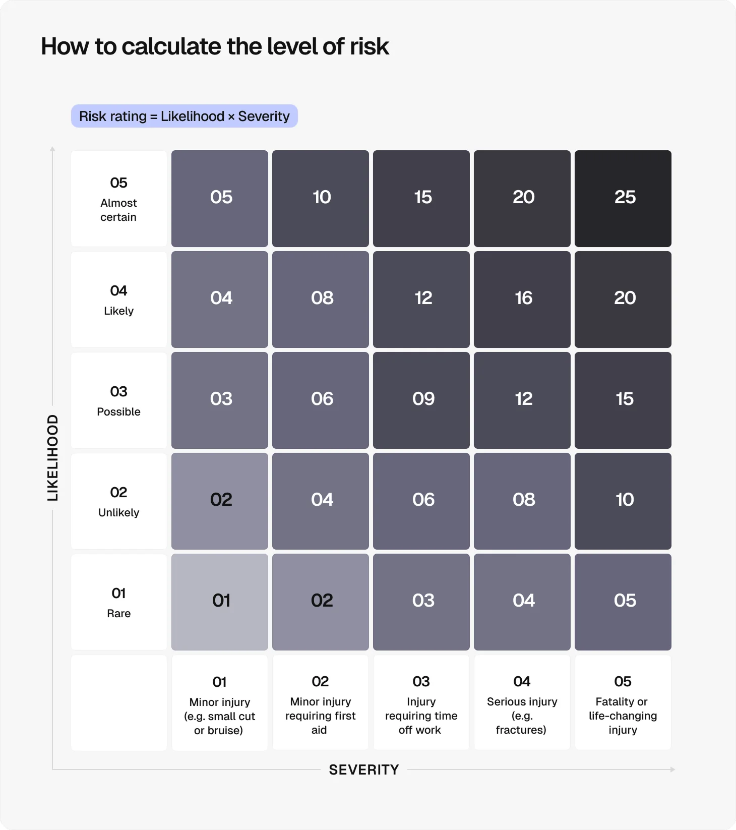 calculate-the-level-of-risk