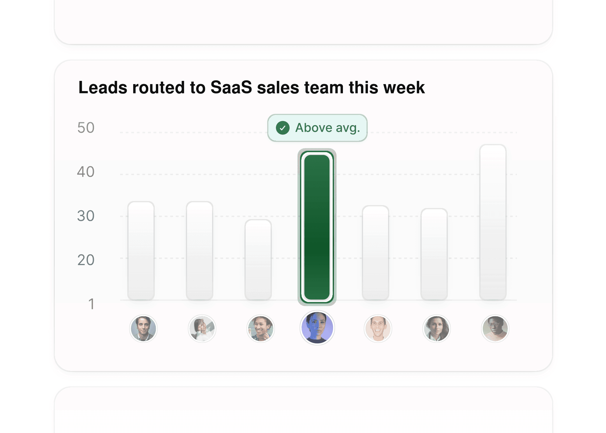 Analytics dashboard visualizing SaaS sales lead routing and conversions.