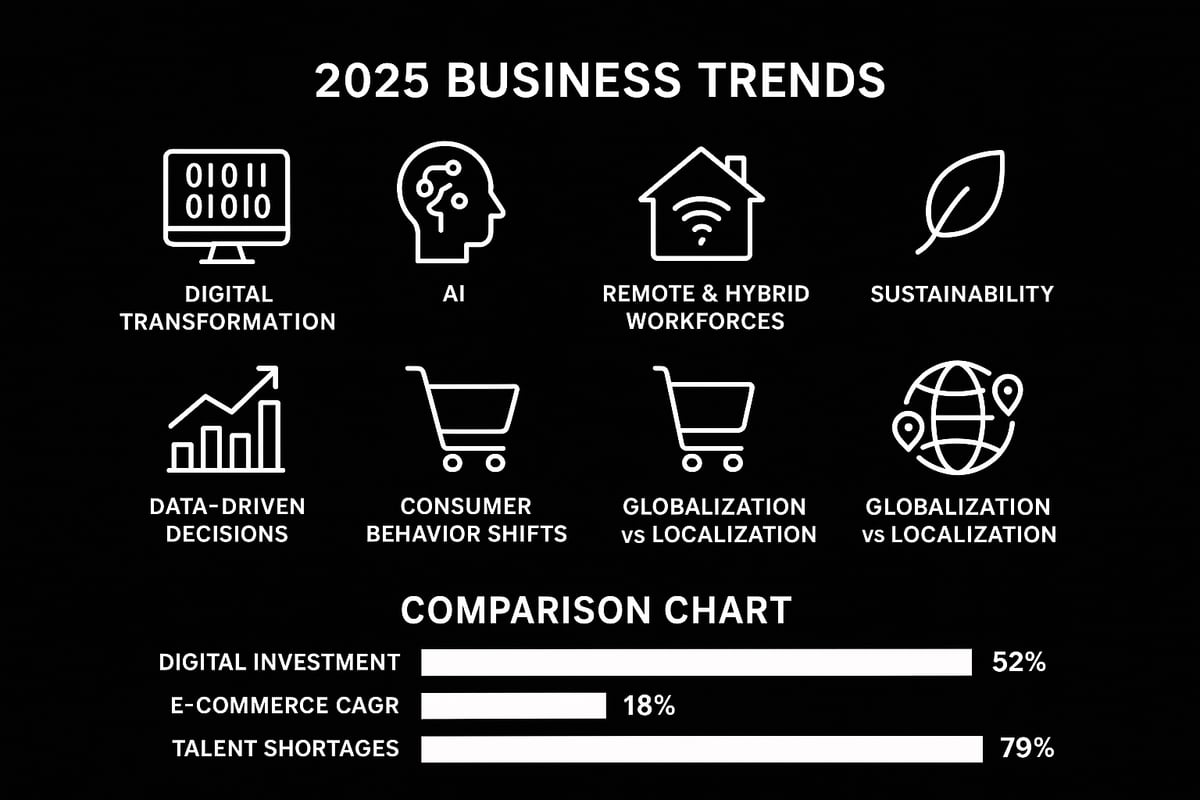 Understanding the 2025 Business Landscape