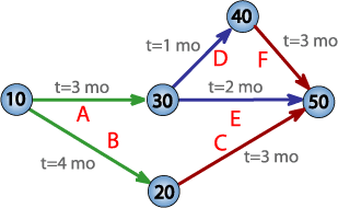 クリティカルパス