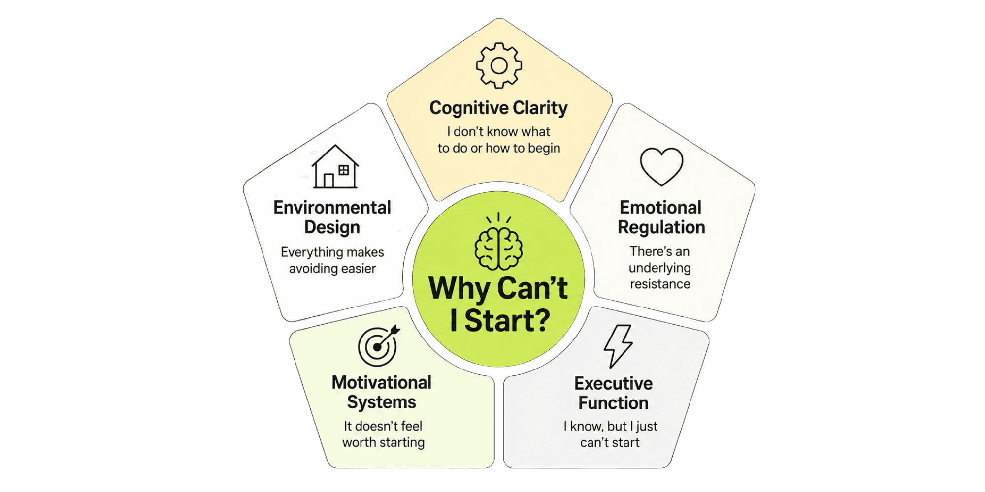 5 systems that are failing causing you to struggle with getting started