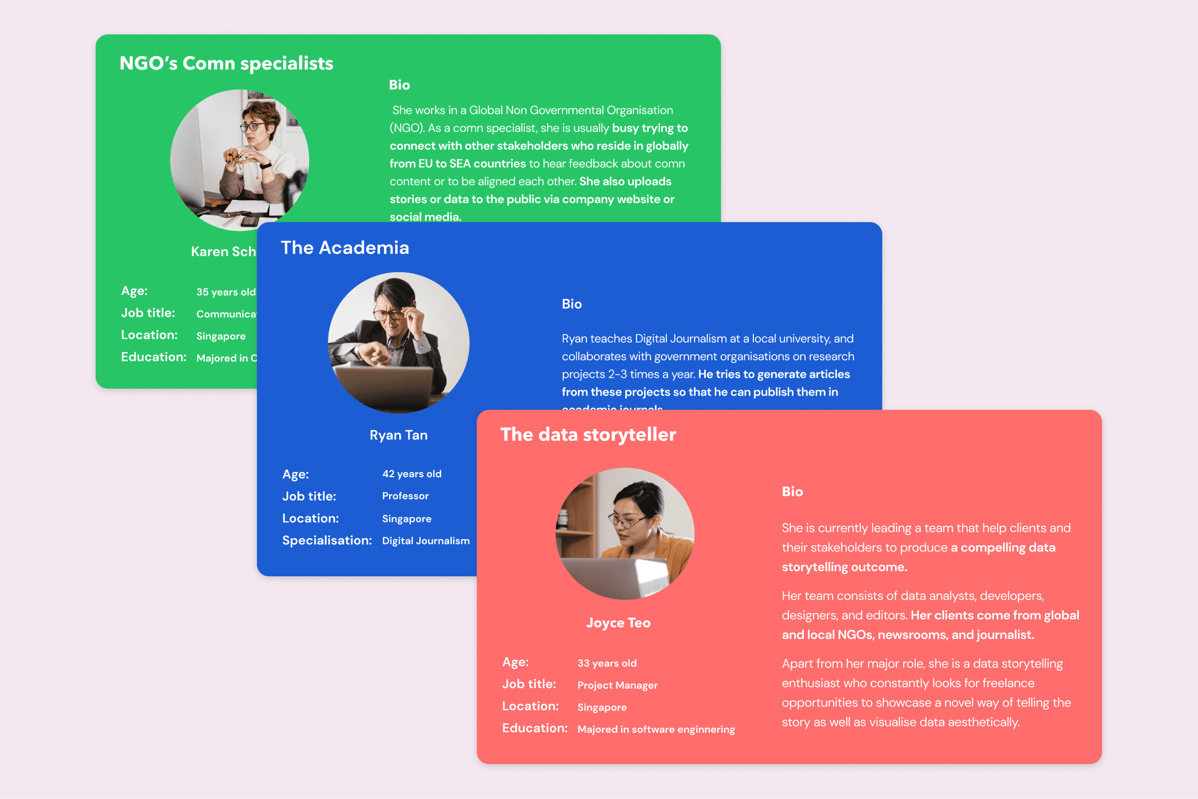 Three persona cards for Kontinentalist, created from user interviews with existing and potential users