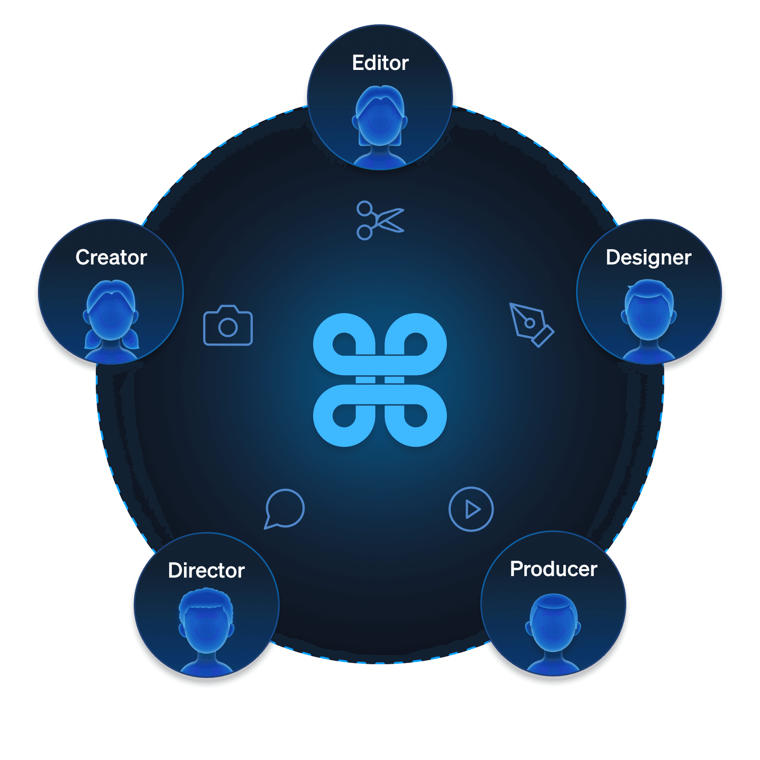 Remote editing for creative teams